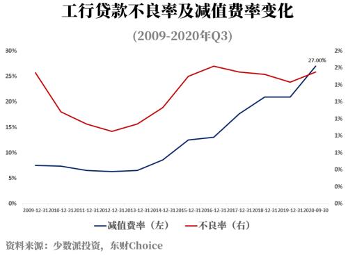 银行股不是“价值陷阱”