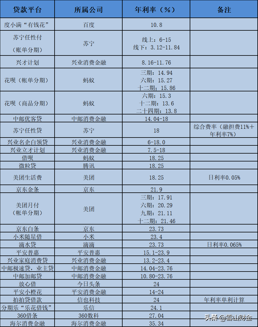 丢不掉的手机，逃不掉的网贷？