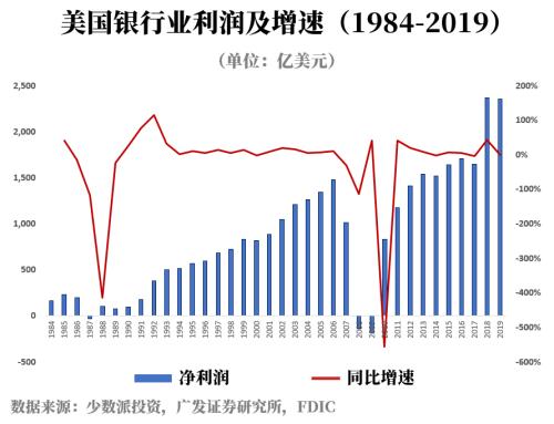 银行股不是“价值陷阱”