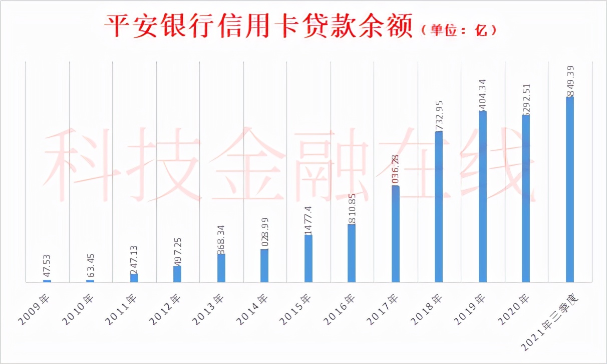 1924个中年人欠平安银行贷款年底被集中拍卖 本金6个亿 利息14亿