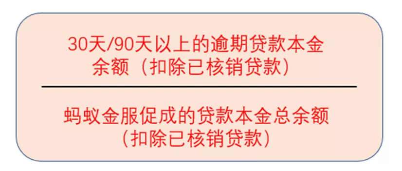 从计算方法评估，蚂蚁金服的逾期率和不良率水分有多少？