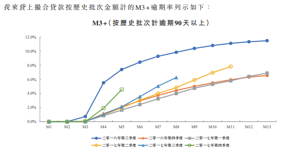 Welab上市折戟，旗下我来贷涉高利率、高逾期费，冒充律师催收