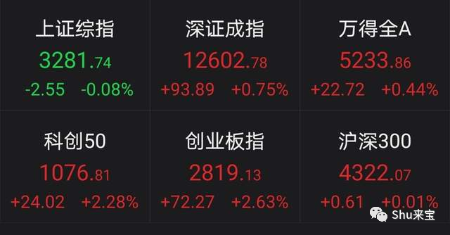 多家银行回应涉房停贷！上半年证券交易印花税同比增长11.3%