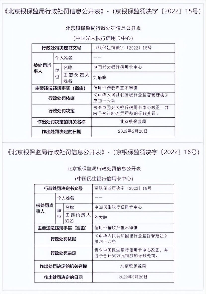 两家银行因“信用卡催收严重不审慎”被重罚！起底80万罚款背后的暴力催收乱象