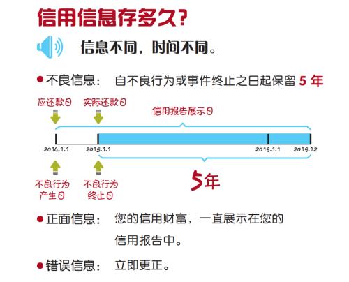 征信报告可以“洗白”？逾期记录能快速消除？当心这类骗局