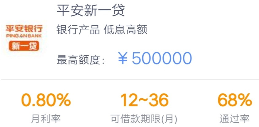 平安银行-信用-新一贷(贷款条件)