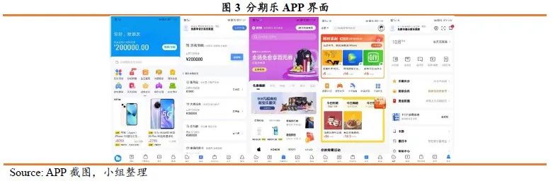 分期乐 ｜ 互联网消费金融产品创新