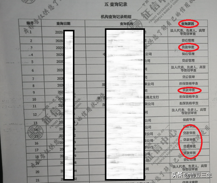 你是“黑户”吗？三分钟让你了解你的征信报告