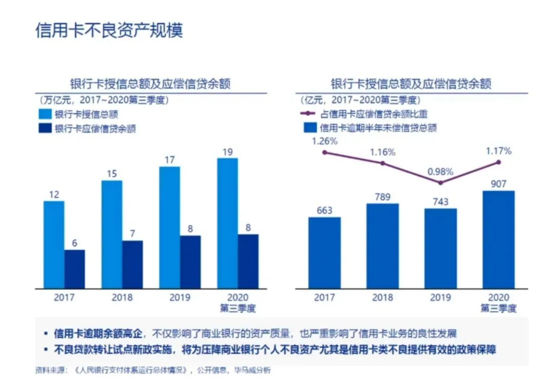 分享 ｜ 毕马威胡雪梅：全面解读个贷不良资产转让的难点与关键