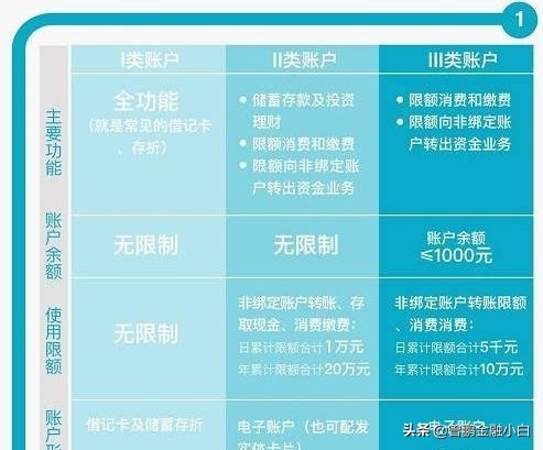 储蓄卡没钱也不往卡里存钱不销户，多年后账户会不会欠银行很多钱