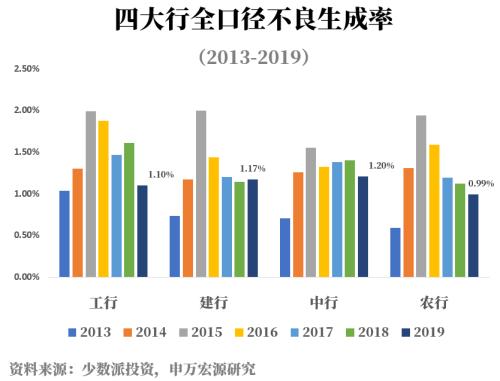 银行股不是“价值陷阱”