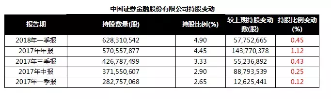 逾期90天以上将计入“不良”！华夏银行面临大考，或伤及年度利润