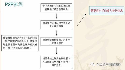 如何投诉第三方支付公司