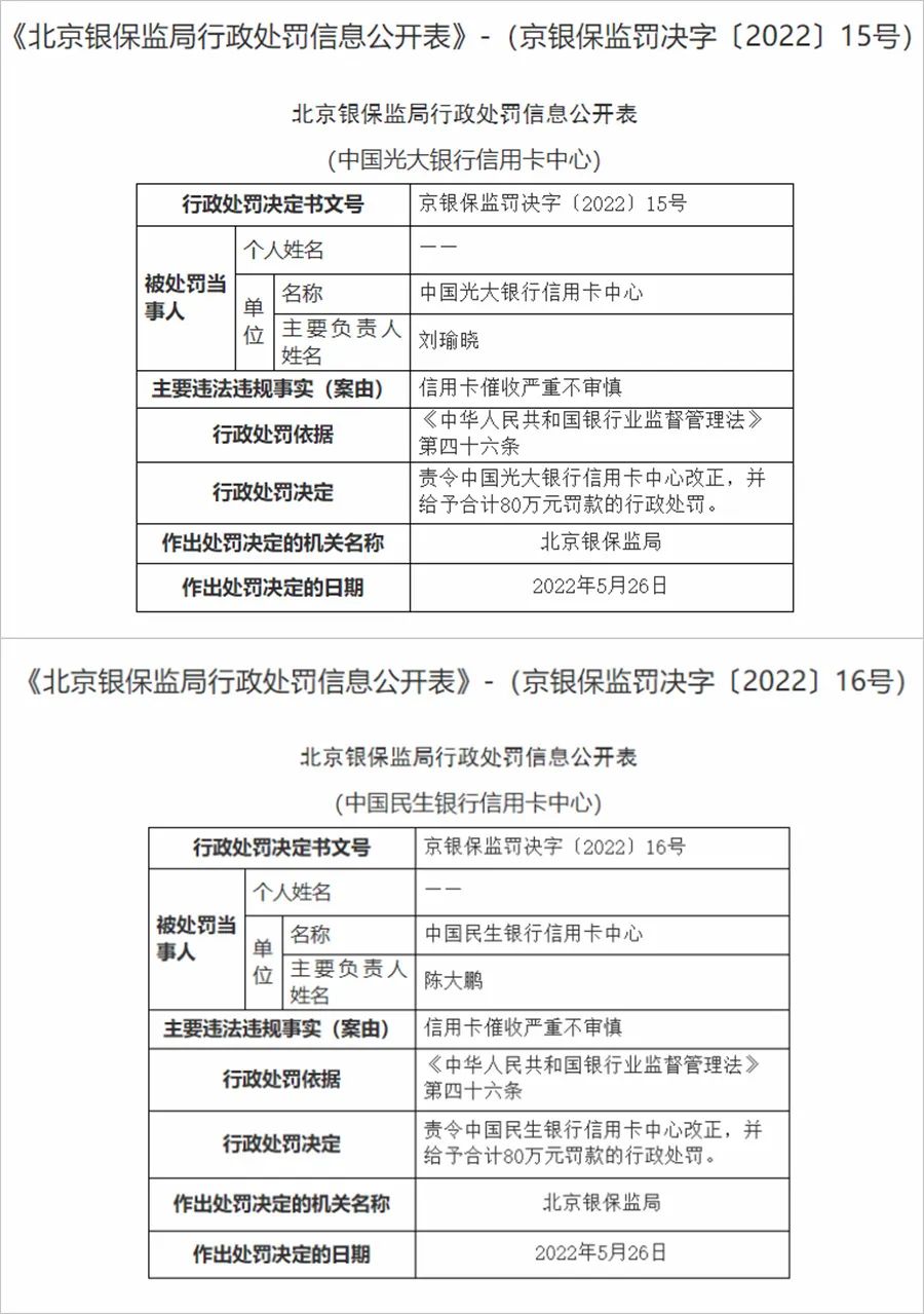 两家银行被罚80万、18万条投诉，起底暴力催收乱象