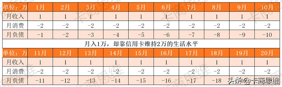 重病父亲替子还6万负债，信用卡债务危机，你还能维持多久？