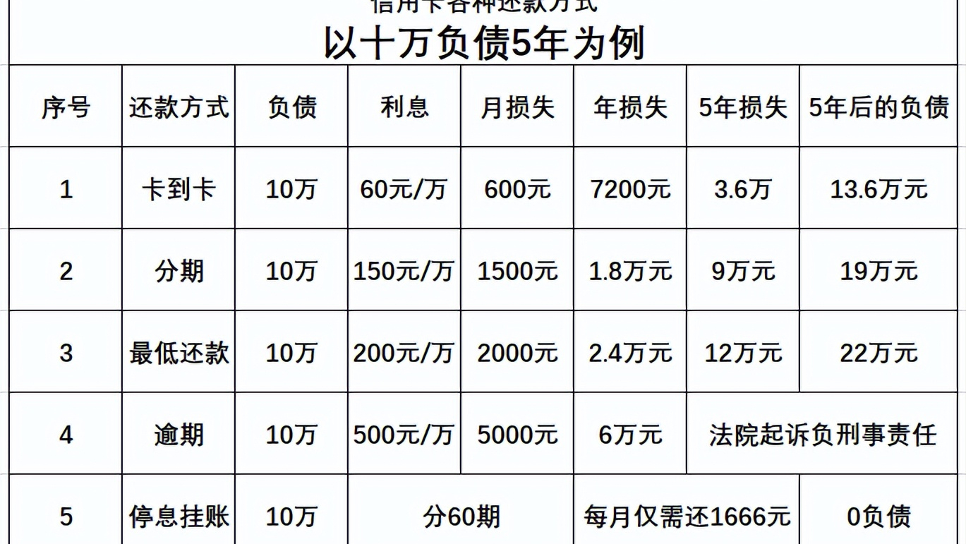 申请停息挂账，这些条件你满足了吗？