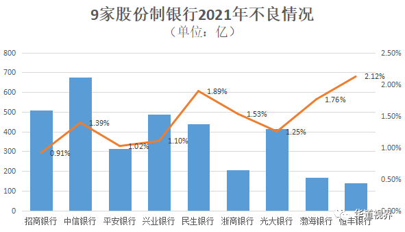 个贷不良“晒家底”：18家试点银行不良全景分析