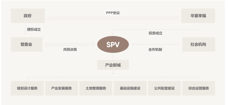 华夏幸福请求股票暂停交易5天，商讨债务解决方案，债主们有望了