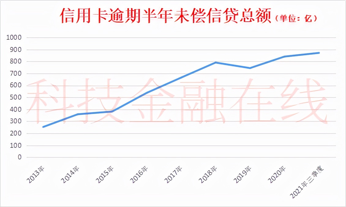 1924个中年人欠平安银行贷款年底被集中拍卖 本金6个亿 利息14亿