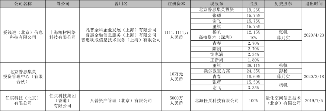 发现 ｜ 爱钱进内部信曝光，关联公司任买科技虽甩锅，但多个业务依然存在利益输送