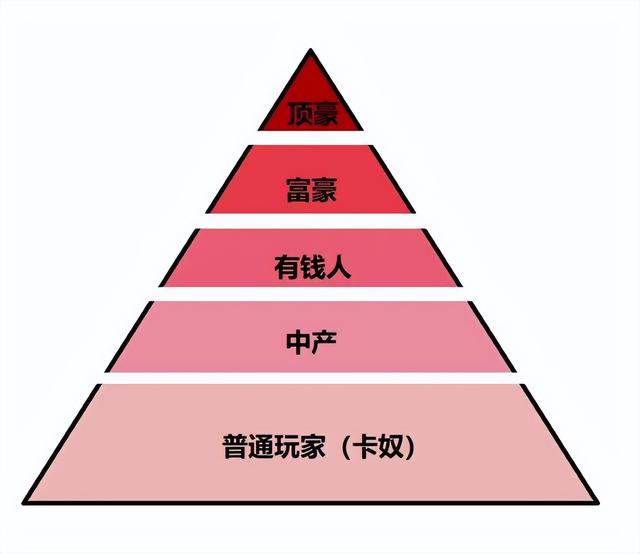 原来有钱人也玩信用卡，看看你属于哪个等级的有钱人