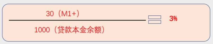 从计算方法评估，蚂蚁金服的逾期率和不良率水分有多少？