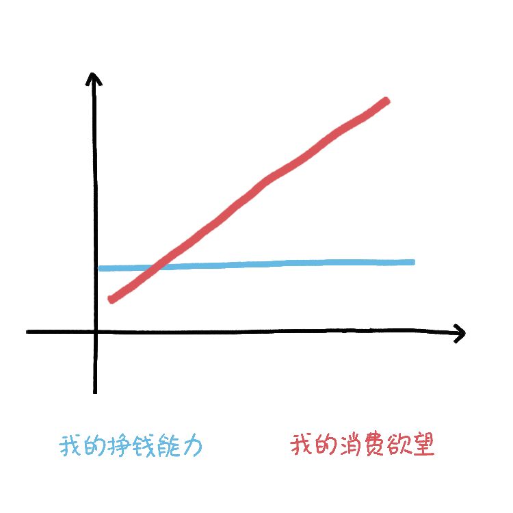 90后最牛逼的消费观：月入3000，负债17万，全靠信用卡生活