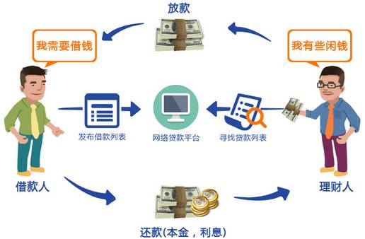 借款逾期事小,信用抹黑事大!