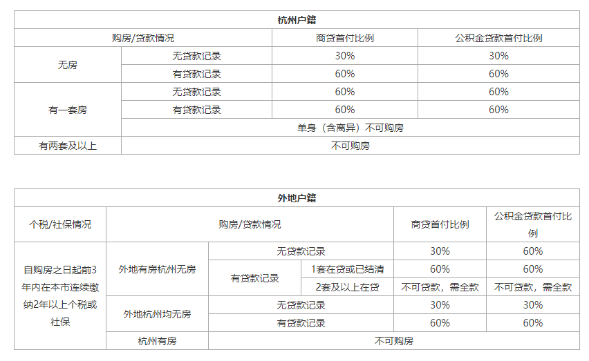 别再问流水不够怎么办了！一文教你怎么办房贷
