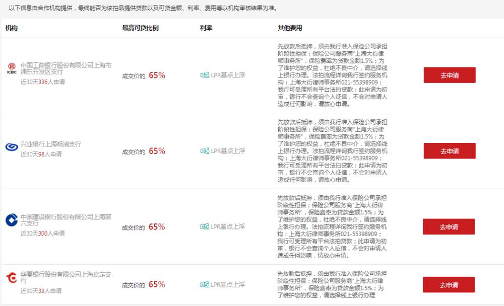 法拍房申请贷款，个人征信会被查吗？查询多次会影响个人贷款吗？