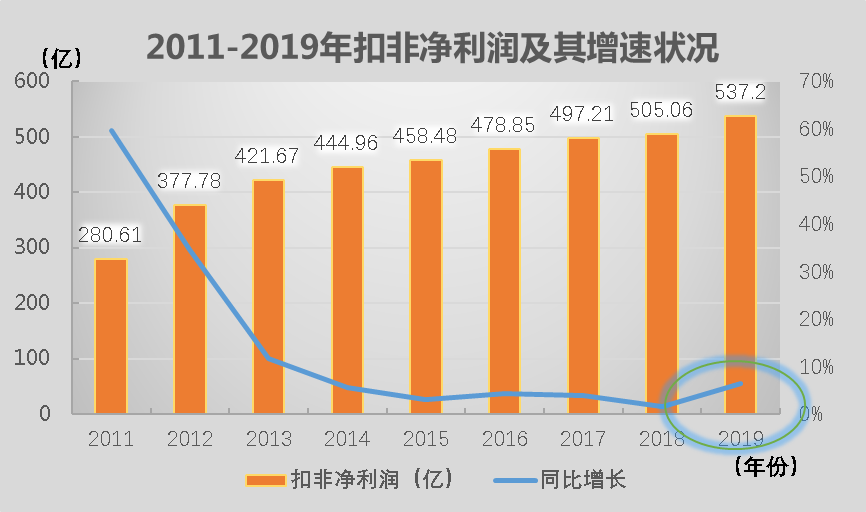 不良、逾期率首现双降，民生银行要重回优秀银行行列了吗？