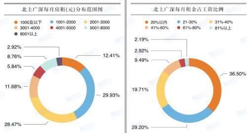 房租可以贷款分期付：细算一下 名义年化利率达30%