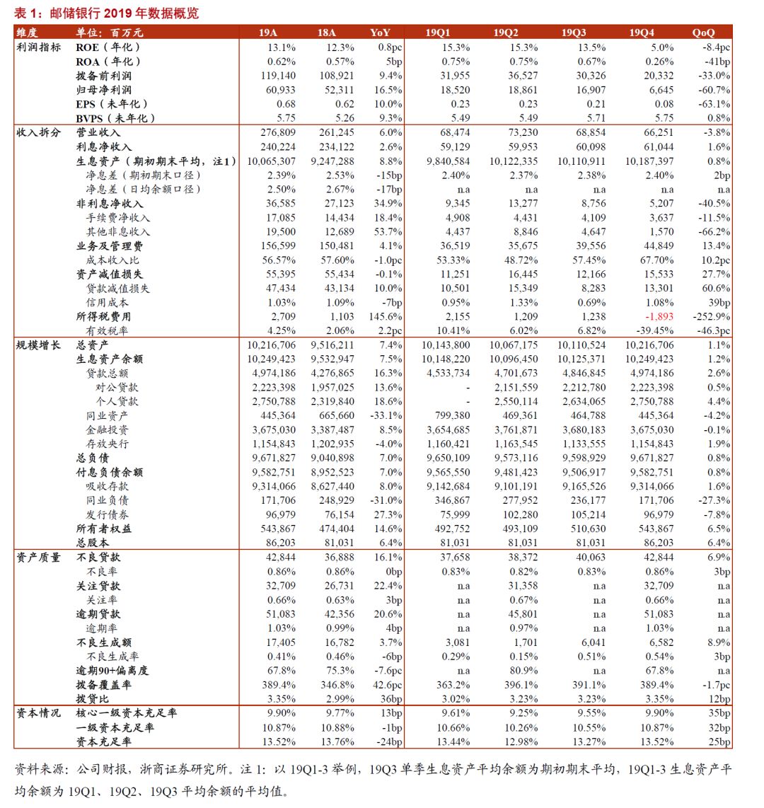 【浙商||银行梁凤洁/邱冠华】好工出细活,代理盼优化