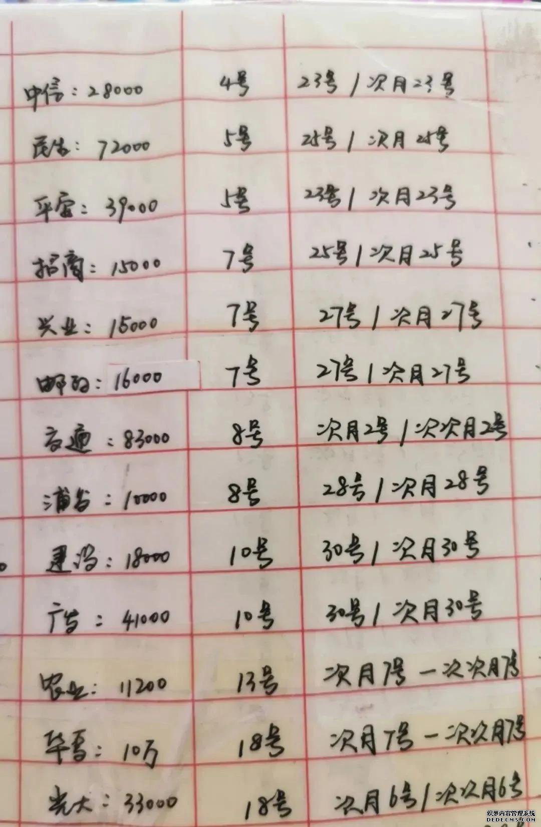 2021年5月各银行停息分期最新执行方案!