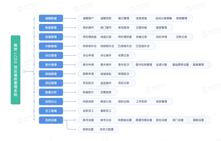 从借呗借了100元，看背后的系统架构