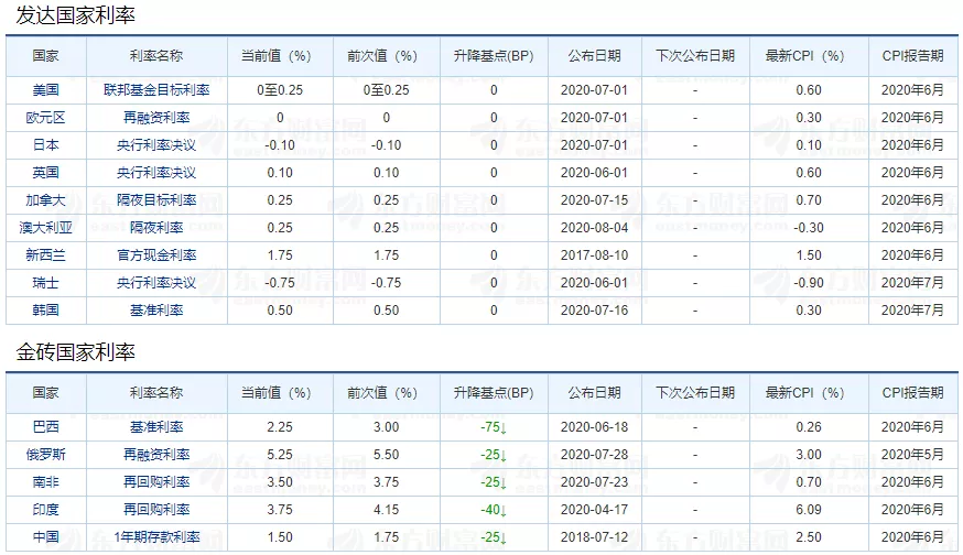 办一张信用卡，银行可以赚多少钱？