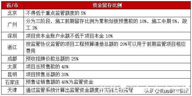 地产回款生死战
