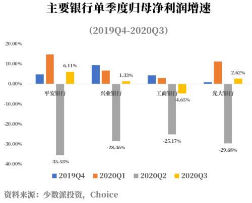 银行股不是“价值陷阱”