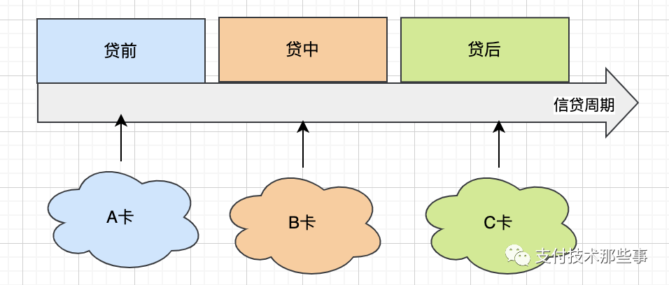信贷风控系统中最神秘的黑盒技术