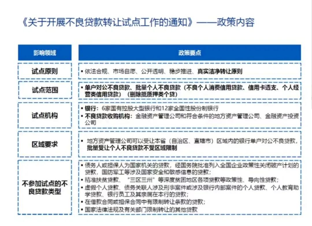 分享 ｜ 毕马威胡雪梅：全面解读个贷不良资产转让的难点与关键