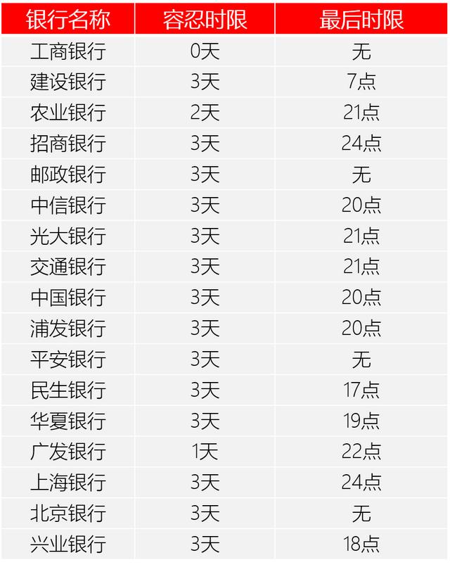 信用卡逾期一天会有影响吗