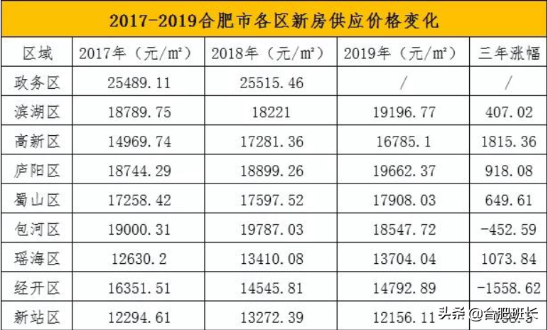 炒房客刷50万信用卡买房，现在还不上月供怎么办？