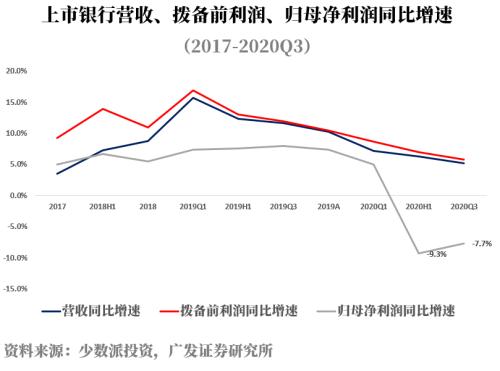 银行股不是“价值陷阱”