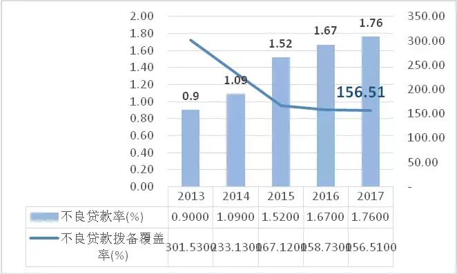 逾期90天以上将计入“不良”！华夏银行面临大考，或伤及年度利润