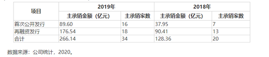 重罚！广发证券保荐资格被暂停6个月，14人受惩处，康美300亿造假案余波未了…26家企业IPO或受阻