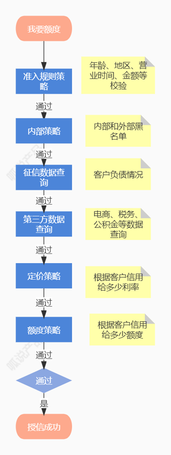 从借呗借了100元，看背后的系统架构