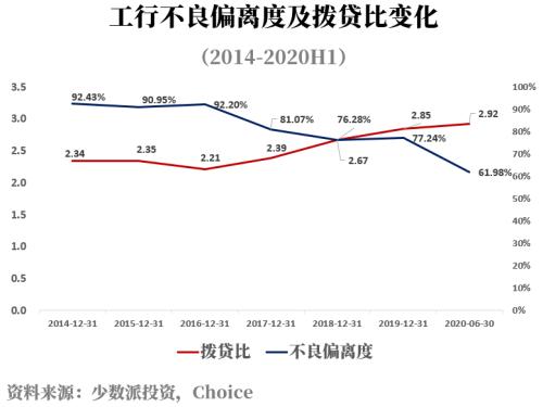 银行股不是“价值陷阱”