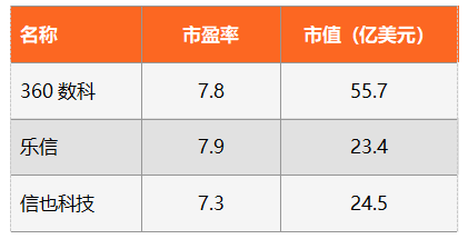 360数科、乐信、信也一季报PK：90天+逾期率均改善，2家轻资本下交易规模占比达一半