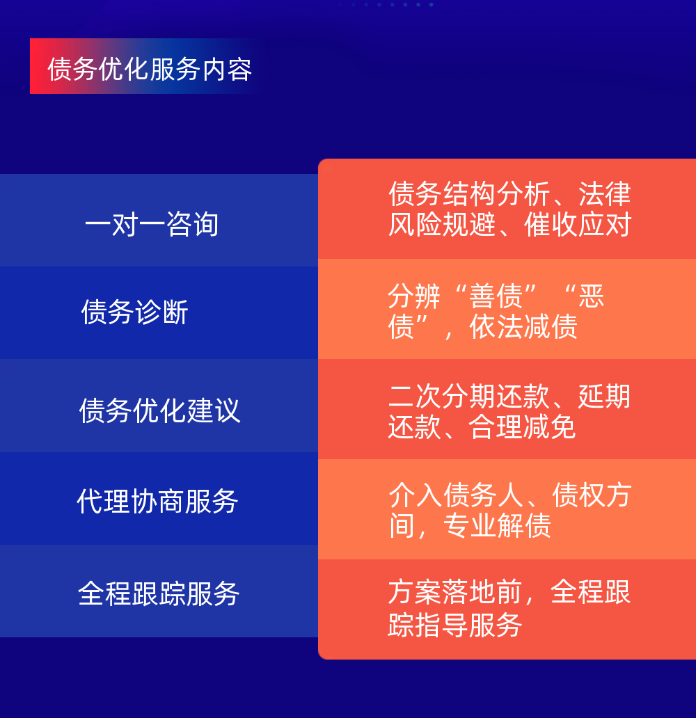 捷信申请停息挂账的流程(2022更新中)