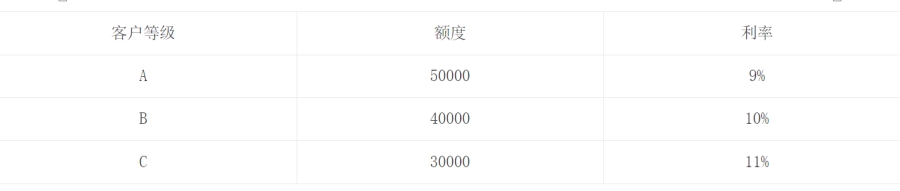 从借呗借了100元，看背后的系统架构